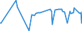 KN 29392000 /Exporte /Einheit = Preise (Euro/Tonne) /Partnerland: Suedafrika /Meldeland: Eur27_2020 /29392000:Chinaalkaloide und Ihre Derivate Sowie Salze Dieser Erzeugnisse