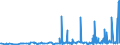 KN 29392000 /Exporte /Einheit = Preise (Euro/Tonne) /Partnerland: Usa /Meldeland: Eur27_2020 /29392000:Chinaalkaloide und Ihre Derivate Sowie Salze Dieser Erzeugnisse