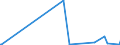 KN 29392000 /Exporte /Einheit = Preise (Euro/Tonne) /Partnerland: Kanada /Meldeland: Eur27_2020 /29392000:Chinaalkaloide und Ihre Derivate Sowie Salze Dieser Erzeugnisse