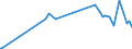 KN 29392000 /Exporte /Einheit = Preise (Euro/Tonne) /Partnerland: Mexiko /Meldeland: Eur27_2020 /29392000:Chinaalkaloide und Ihre Derivate Sowie Salze Dieser Erzeugnisse