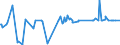 KN 29392000 /Exporte /Einheit = Preise (Euro/Tonne) /Partnerland: Argentinien /Meldeland: Eur27_2020 /29392000:Chinaalkaloide und Ihre Derivate Sowie Salze Dieser Erzeugnisse