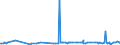 KN 29392000 /Exporte /Einheit = Preise (Euro/Tonne) /Partnerland: Israel /Meldeland: Eur27_2020 /29392000:Chinaalkaloide und Ihre Derivate Sowie Salze Dieser Erzeugnisse