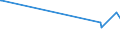 KN 29392000 /Exporte /Einheit = Preise (Euro/Tonne) /Partnerland: Saudi-arab. /Meldeland: Eur27_2020 /29392000:Chinaalkaloide und Ihre Derivate Sowie Salze Dieser Erzeugnisse