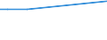 KN 29392000 /Exporte /Einheit = Preise (Euro/Tonne) /Partnerland: Arabische Emirate /Meldeland: Europäische Union /29392000:Chinaalkaloide und Ihre Derivate Sowie Salze Dieser Erzeugnisse