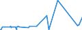 KN 29392000 /Exporte /Einheit = Preise (Euro/Tonne) /Partnerland: Indien /Meldeland: Eur27_2020 /29392000:Chinaalkaloide und Ihre Derivate Sowie Salze Dieser Erzeugnisse