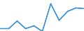 CN 29393000 /Exports /Unit = Prices (Euro/ton) /Partner: Belgium/Luxembourg /Reporter: Eur27 /29393000:Caffeine and its Salts