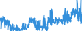 KN 29393000 /Exporte /Einheit = Preise (Euro/Tonne) /Partnerland: Ver.koenigreich /Meldeland: Eur27_2020 /29393000:Coffein und Seine Salze