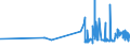 CN 29393000 /Exports /Unit = Prices (Euro/ton) /Partner: Luxembourg /Reporter: Eur27_2020 /29393000:Caffeine and its Salts