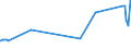 CN 29393000 /Exports /Unit = Prices (Euro/ton) /Partner: Angola /Reporter: Eur27_2020 /29393000:Caffeine and its Salts