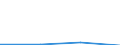 CN 29394010 /Exports /Unit = Prices (Euro/ton) /Partner: Belgium/Luxembourg /Reporter: Eur27 /29394010:Ephedrine and its Salts