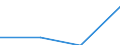 KN 29394010 /Exporte /Einheit = Preise (Euro/Tonne) /Partnerland: Marokko /Meldeland: Eur27 /29394010:Ephedrin und Seine Salze