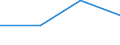 KN 29394010 /Exporte /Einheit = Preise (Euro/Tonne) /Partnerland: Usa /Meldeland: Eur27 /29394010:Ephedrin und Seine Salze