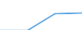 KN 29394010 /Exporte /Einheit = Preise (Euro/Tonne) /Partnerland: El Salvador /Meldeland: Eur27 /29394010:Ephedrin und Seine Salze