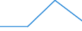 KN 29394010 /Exporte /Einheit = Preise (Euro/Tonne) /Partnerland: Brasilien /Meldeland: Eur27 /29394010:Ephedrin und Seine Salze