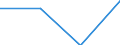 KN 29394010 /Exporte /Einheit = Preise (Euro/Tonne) /Partnerland: Argentinien /Meldeland: Eur27 /29394010:Ephedrin und Seine Salze