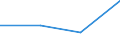 KN 29394010 /Exporte /Einheit = Preise (Euro/Tonne) /Partnerland: Indien /Meldeland: Eur27 /29394010:Ephedrin und Seine Salze