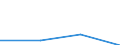 KN 29394010 /Exporte /Einheit = Preise (Euro/Tonne) /Partnerland: Sri Lanka /Meldeland: Eur27 /29394010:Ephedrin und Seine Salze