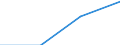 KN 29394010 /Exporte /Einheit = Preise (Euro/Tonne) /Partnerland: Extra-eur /Meldeland: Eur27 /29394010:Ephedrin und Seine Salze