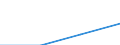 CN 29394030 /Exports /Unit = Prices (Euro/ton) /Partner: Belgium/Luxembourg /Reporter: Eur27 /29394030:Pseudoephedrine (Inn) and its Salts