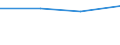 KN 29394030 /Exporte /Einheit = Preise (Euro/Tonne) /Partnerland: Finnland /Meldeland: Eur27 /29394030:Pseudoephedrin 'inn' und Seine Salze