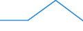 KN 29394030 /Exporte /Einheit = Preise (Euro/Tonne) /Partnerland: Tuerkei /Meldeland: Eur27 /29394030:Pseudoephedrin 'inn' und Seine Salze