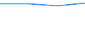 KN 29394030 /Exporte /Einheit = Preise (Euro/Tonne) /Partnerland: Aegypten /Meldeland: Eur27 /29394030:Pseudoephedrin 'inn' und Seine Salze