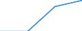 KN 29394030 /Exporte /Einheit = Preise (Euro/Tonne) /Partnerland: Nigeria /Meldeland: Eur27 /29394030:Pseudoephedrin 'inn' und Seine Salze