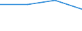 KN 29394030 /Exporte /Einheit = Preise (Euro/Tonne) /Partnerland: Kanada /Meldeland: Eur27 /29394030:Pseudoephedrin 'inn' und Seine Salze