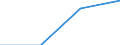 KN 29394030 /Exporte /Einheit = Preise (Euro/Tonne) /Partnerland: Indonesien /Meldeland: Eur27 /29394030:Pseudoephedrin 'inn' und Seine Salze