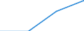 KN 29394030 /Exporte /Einheit = Preise (Euro/Tonne) /Partnerland: Australien /Meldeland: Eur27 /29394030:Pseudoephedrin 'inn' und Seine Salze