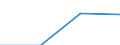 KN 29394030 /Exporte /Einheit = Preise (Euro/Tonne) /Partnerland: Intra-eur /Meldeland: Eur27 /29394030:Pseudoephedrin 'inn' und Seine Salze