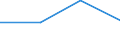 KN 29394030 /Exporte /Einheit = Preise (Euro/Tonne) /Partnerland: Extra-eur /Meldeland: Eur27 /29394030:Pseudoephedrin 'inn' und Seine Salze