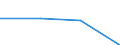 KN 29394030 /Exporte /Einheit = Mengen in Tonnen /Partnerland: Tuerkei /Meldeland: Eur27 /29394030:Pseudoephedrin 'inn' und Seine Salze