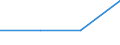 KN 29394030 /Exporte /Einheit = Mengen in Tonnen /Partnerland: Argentinien /Meldeland: Eur27 /29394030:Pseudoephedrin 'inn' und Seine Salze