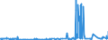 KN 29394100 /Exporte /Einheit = Preise (Euro/Tonne) /Partnerland: Frankreich /Meldeland: Eur27_2020 /29394100:Ephedrin und Seine Salze