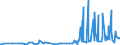 CN 29394100 /Exports /Unit = Prices (Euro/ton) /Partner: Poland /Reporter: Eur27_2020 /29394100:Ephedrine and its Salts