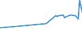 CN 29394100 /Exports /Unit = Prices (Euro/ton) /Partner: Slovakia /Reporter: Eur27_2020 /29394100:Ephedrine and its Salts