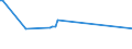 CN 29394100 /Exports /Unit = Prices (Euro/ton) /Partner: Russia /Reporter: Eur15 /29394100:Ephedrine and its Salts