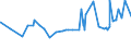 CN 29394100 /Exports /Unit = Prices (Euro/ton) /Partner: Nigeria /Reporter: Eur27_2020 /29394100:Ephedrine and its Salts