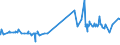 CN 29394200 /Exports /Unit = Prices (Euro/ton) /Partner: Netherlands /Reporter: Eur27_2020 /29394200:Pseudoephedrine (Inn) and its Salts