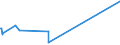 KN 29394200 /Exporte /Einheit = Preise (Euro/Tonne) /Partnerland: Irland /Meldeland: Europäische Union /29394200:Pseudoephedrin (Inn) und Seine Salze