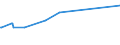 KN 29394200 /Exporte /Einheit = Preise (Euro/Tonne) /Partnerland: Daenemark /Meldeland: Eur27_2020 /29394200:Pseudoephedrin (Inn) und Seine Salze