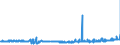 KN 29394200 /Exporte /Einheit = Preise (Euro/Tonne) /Partnerland: Belgien /Meldeland: Eur27_2020 /29394200:Pseudoephedrin (Inn) und Seine Salze