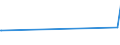 KN 29394200 /Exporte /Einheit = Preise (Euro/Tonne) /Partnerland: Schweden /Meldeland: Europäische Union /29394200:Pseudoephedrin (Inn) und Seine Salze