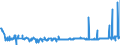 KN 29394200 /Exporte /Einheit = Preise (Euro/Tonne) /Partnerland: Schweiz /Meldeland: Eur27_2020 /29394200:Pseudoephedrin (Inn) und Seine Salze