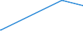 KN 29394200 /Exporte /Einheit = Preise (Euro/Tonne) /Partnerland: Ungarn /Meldeland: Europäische Union /29394200:Pseudoephedrin (Inn) und Seine Salze