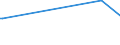 KN 29394200 /Exporte /Einheit = Preise (Euro/Tonne) /Partnerland: Weissrussland /Meldeland: Eur15 /29394200:Pseudoephedrin (Inn) und Seine Salze