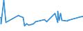 CN 29394200 /Exports /Unit = Prices (Euro/ton) /Partner: Nigeria /Reporter: Eur27_2020 /29394200:Pseudoephedrine (Inn) and its Salts