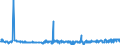 KN 29394200 /Exporte /Einheit = Preise (Euro/Tonne) /Partnerland: Suedafrika /Meldeland: Eur27_2020 /29394200:Pseudoephedrin (Inn) und Seine Salze