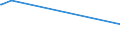 KN 29394200 /Exporte /Einheit = Preise (Euro/Tonne) /Partnerland: Nicaragua /Meldeland: Eur15 /29394200:Pseudoephedrin (Inn) und Seine Salze